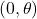 (0,\theta)